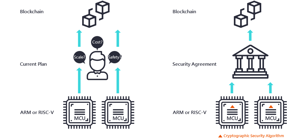 ITM Blockchain enabled IC