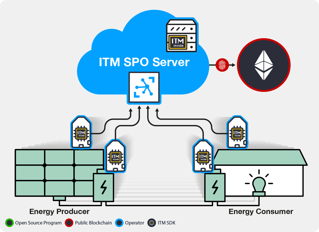 scenario_web03